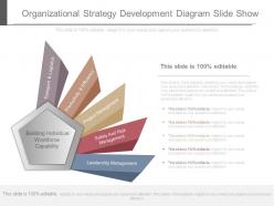 Organizational strategy development diagram slide show