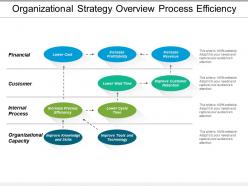 Organizational strategy overview process efficiency presentation deck