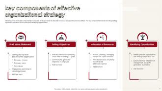 Organizational Strategy PowerPoint PPT Template Bundles Image Impressive
