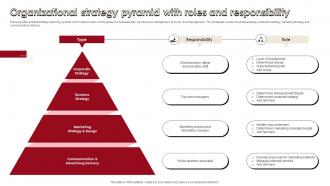 Organizational Strategy Pyramid With Roles And Responsibility