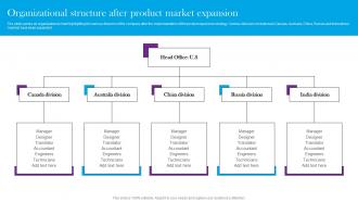 Organizational Structure After Product Market Expansion Comprehensive Guide For Global