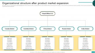 Organizational Structure After Product Market Expansion Global Market Expansion For Product