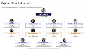 Organizational Structure Amify Investor Funding Elevator Pitch Deck