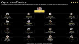 Organizational Structure Clubhouse Investor Funding Elevator Pitch Deck
