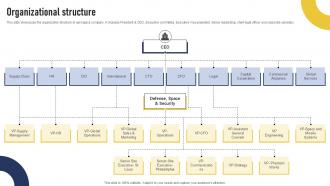Organizational Structure Commercial Pane Manufacturing Company Ppt Example CP SS V