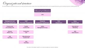 Organizational Structure Cosmetic Brand Company Profile Ppt Information