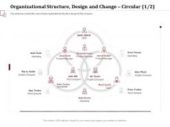 Organizational structure design and change product manager ppt topics
