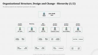 Organizational structure design and organizational behavior and employee relationship management