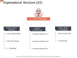 Organizational structure development online business management ppt pictures