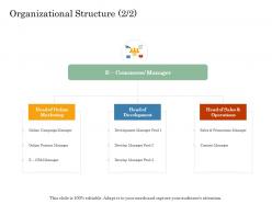 Organizational structure development online trade management ppt clipart