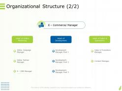 Organizational Structure Development Sales Ppt Powerpoint Inspiration