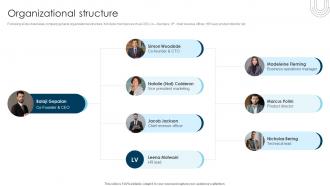 Organizational Structure Digital Healthcare App Investment Pitch Deck