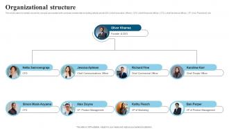 Organizational Structure Doctor Search Marketplace Investor Funding Elevator Pitch Deck