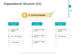 Organizational Structure E Business Infrastructure