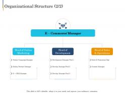 Organizational Structure E Business Plan Ppt Pictures
