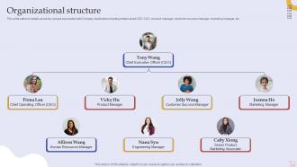 Organizational Structure E Commerce Business Investor Funding Elevator Pitch Deck