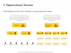 Organizational structure fixed roles ppt powerpoint presentation infographics styles