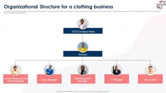 Organizational Structure For A Clothing Business Clothing Brand Business Plan BP SS