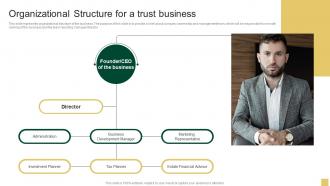 Organizational Structure For A Trust Business Sample Northern Trust Business Plan BP SS