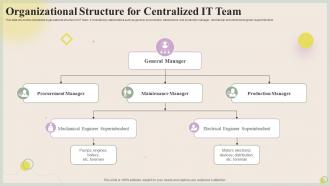 Organizational Structure For Centralized IT Team