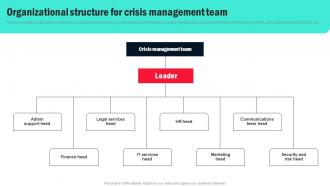 Organizational Structure For Crisis Management Team Organizational Crisis Management For Preventing