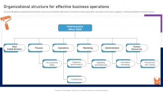 Organizational Structure For Effective Business Home Remodeling Business Plan BP SS