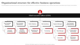 Organizational Structure For Effective Business Hypermarket Business Plan BP SS