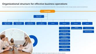Organizational Structure For Effective Business Operations B2c E Commerce BP SS