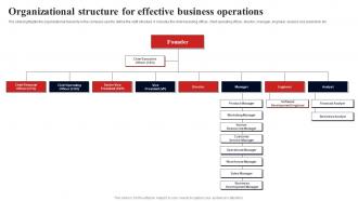Organizational Structure For Effective Business Operations Fulfillment Services Business BP SS