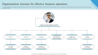 Organizational Structure For Effective Business Operations Outbound Trade Business Plan BP SS