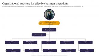 Organizational Structure For Effective Business Operations Travel Consultant Business BP SS