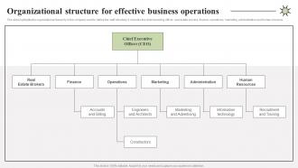 Organizational Structure For Effective Business Property Redevelopment Business Plan BP SS