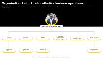 Organizational Structure For Effective Exporting Venture Business Plan BP SS