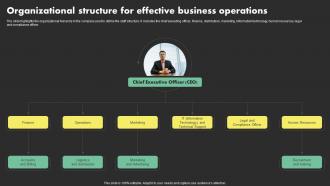 Organizational Structure For Effective Overseas Sales Business Plan BP SS
