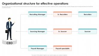 Organizational Structure For Effective Recruitment Agency Business Plan BP SS
