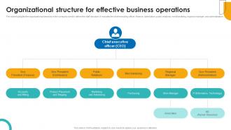 Organizational Structure For Effective Supercenter Business Plan BP SS