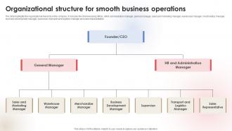 Organizational Structure For Fragrance Business Plan BP SS