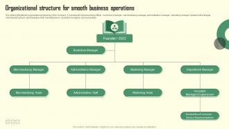 Organizational Structure For Smooth Book Store Business Plan BP SS