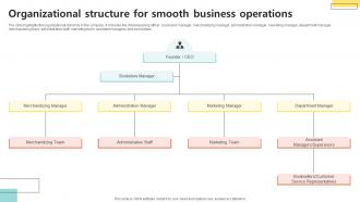 Organizational Structure For Smooth Bookselling Business Plan BP SS