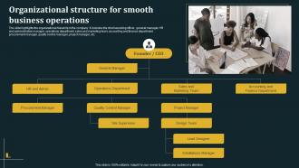 Organizational Structure For Smooth Business Architecture Business Plan BP SS