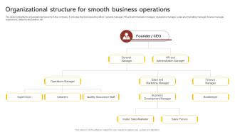 Organizational Structure For Smooth Business Commercial Cleaning Business Plan BP SS