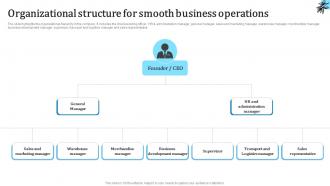 Organizational Structure For Smooth Business Custom Fragrance Business Plan BP SS