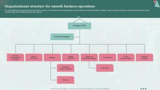 Organizational Structure For Smooth Business Fashion Industry Business Plan BP SS