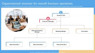 Organizational Structure For Smooth Business Liquor Store Business Plan BP SS