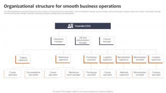 Organizational Structure For Smooth Business Logistics Company Business Plan BP SS