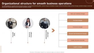 Organizational Structure For Smooth Business Operations Beauty Business Plan BP SS