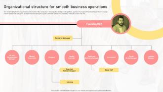 Organizational Structure For Smooth Business Operations Boutique Shop Business Plan BP SS