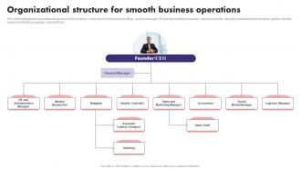 Organizational Structure For Smooth Business Operations Fashion Boutique Business Plan BP SS