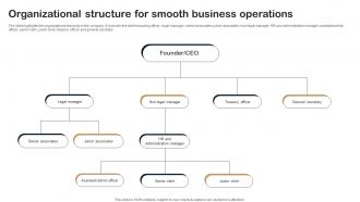 Organizational Structure For Smooth Business Operations Legal Firm Business Plan BP SS