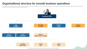 Organizational Structure For Smooth Business Operations Legal Services Business Plan BP SS